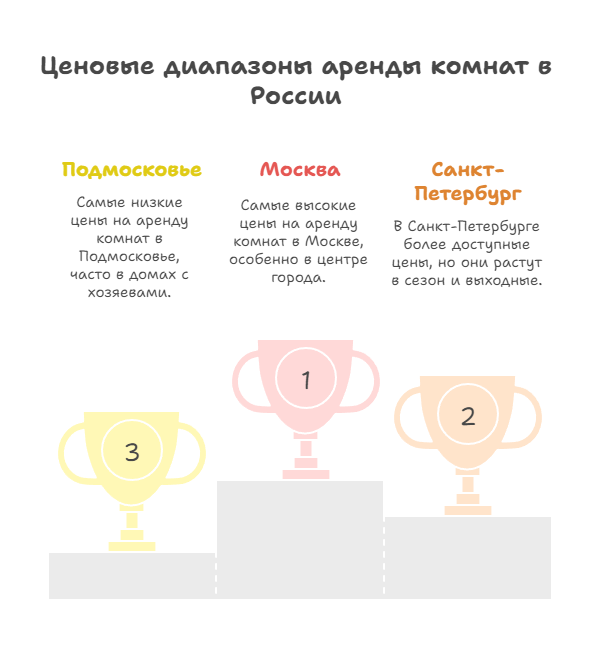 аренда комнаты посуточно