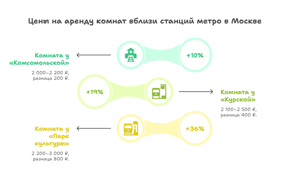 посуточная аренда комнаты