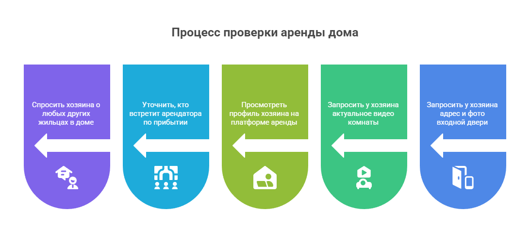 снять комнату посуточно